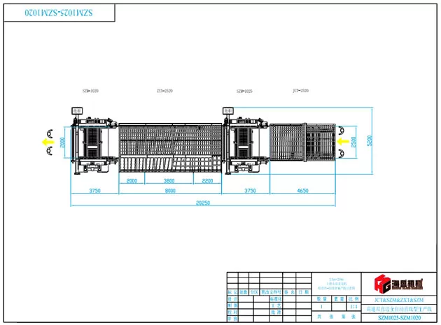 Automatische Super Speed Double Edger Line SZM (ZXT Straight Line Type)