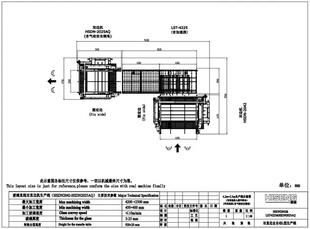 Glas gerade Linie Doppel-Edger-Linie HSDN (L-Typ)