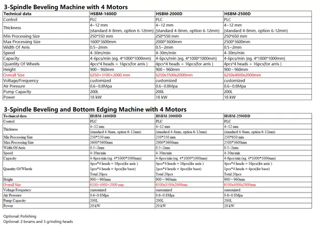 Glas-Nähr maschine HSBM