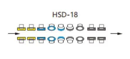 Rad konfiguration mit gerader Linie und doppelter Kanten maschine