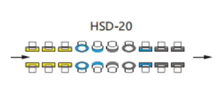 Rad konfiguration mit gerader Linie und doppelter Kanten maschine