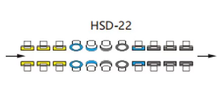 Rad konfiguration mit gerader Linie und doppelter Kanten maschine