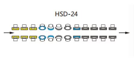 Rad konfiguration mit gerader Linie und doppelter Kanten maschine