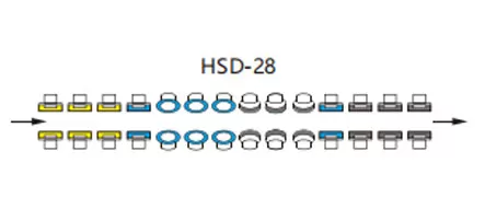 Rad konfiguration mit gerader Linie und doppelter Kanten maschine
