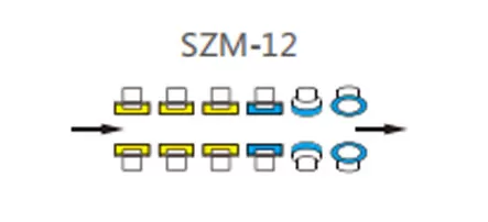 Rad konfiguration mit gerader Linie und doppelter Kanten maschine